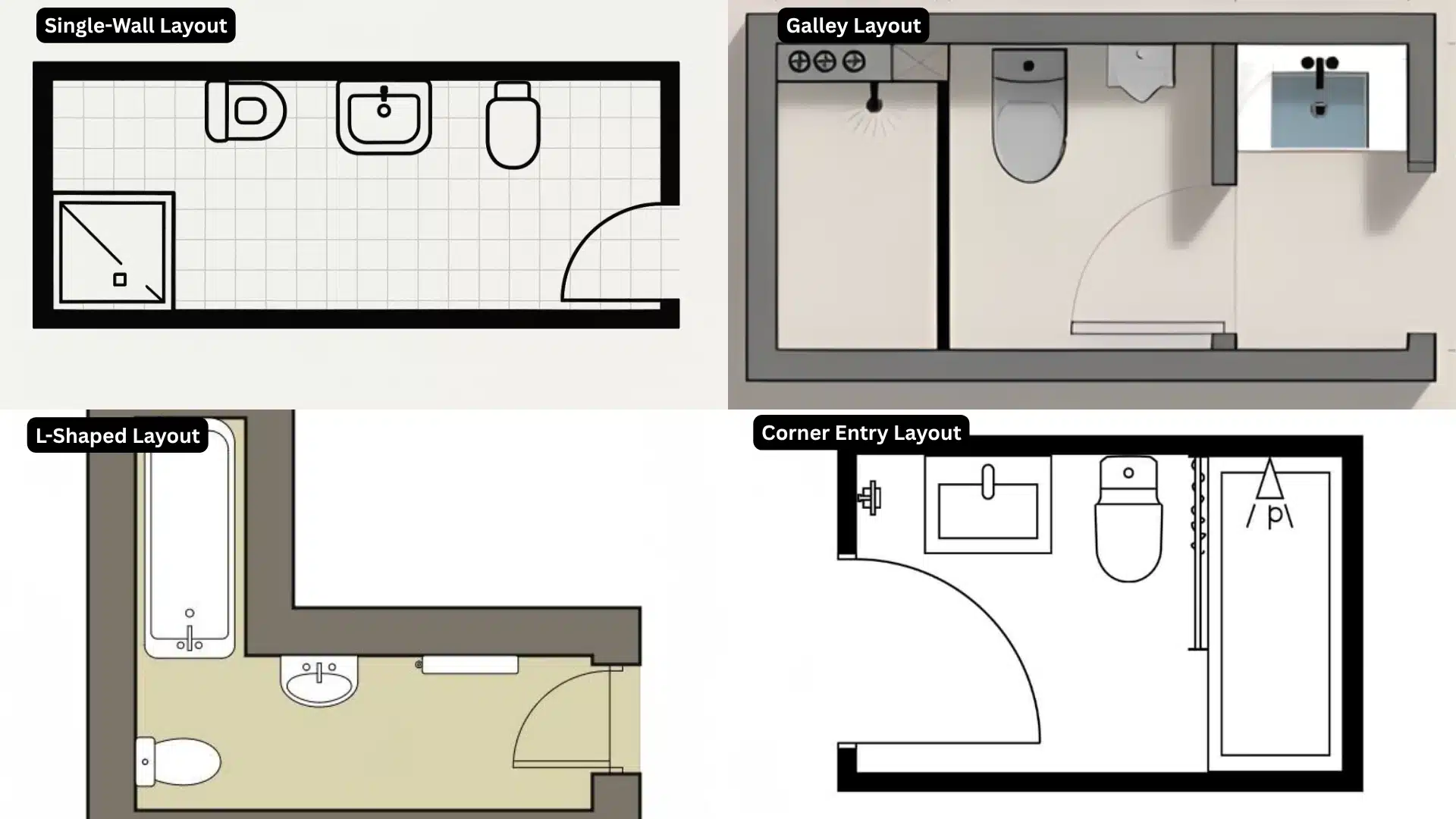 Four distinct floor plans illustrate bathroom layouts- Single-Wall, Galley, L-Shaped, and Corner Entry